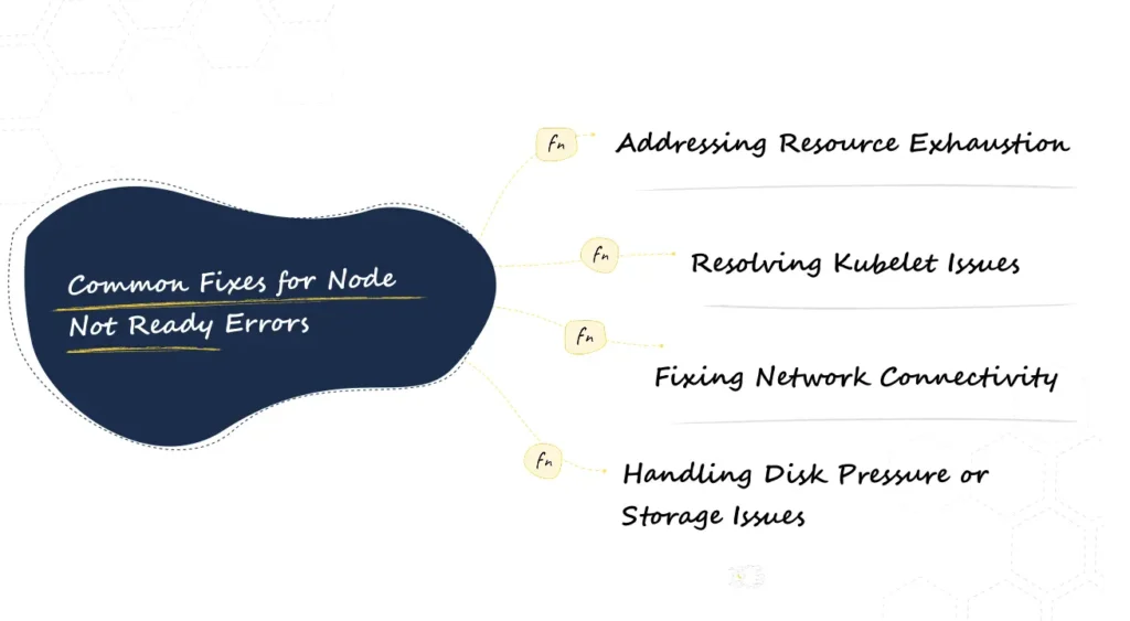 What Are The Common Fixes for Node Not Ready Errors